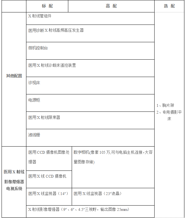 DR胃肠机电视系统和其他配置参数