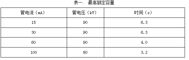 技术参数